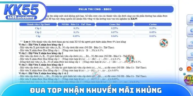 Đua top nhận khuyến mãi khủng